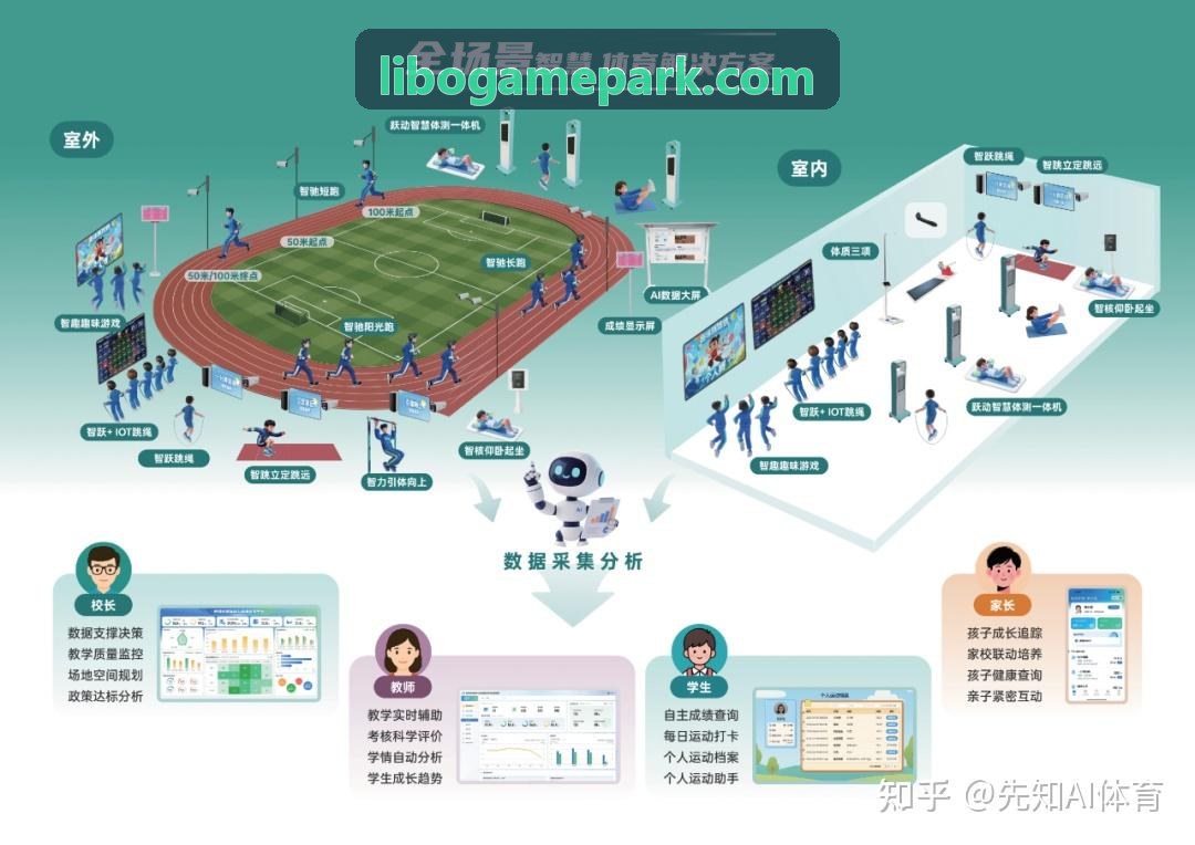实时反欺诈风控引擎在利博系统中的表现